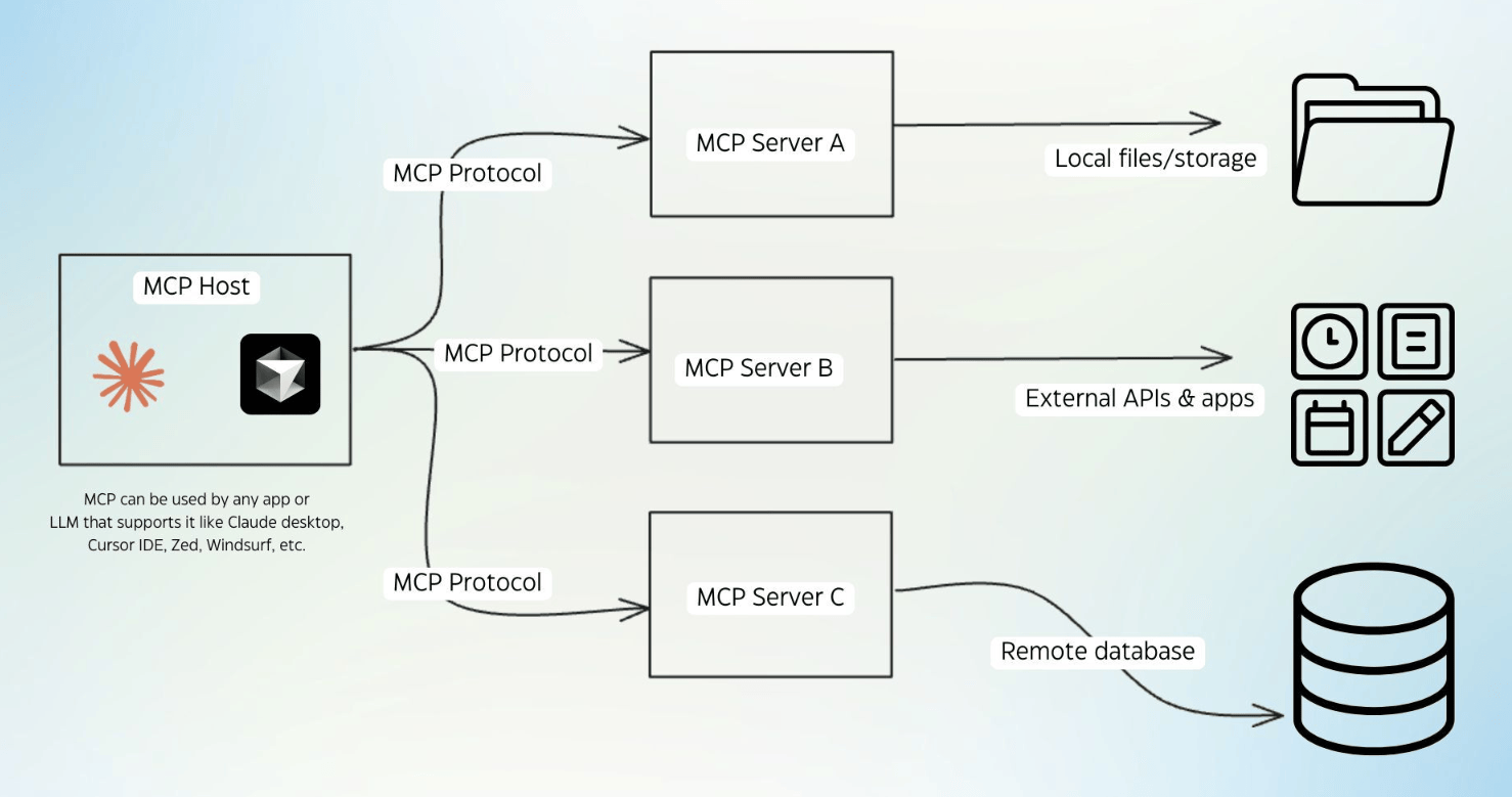 尝试开发一个MCP服务并发布到PyPI