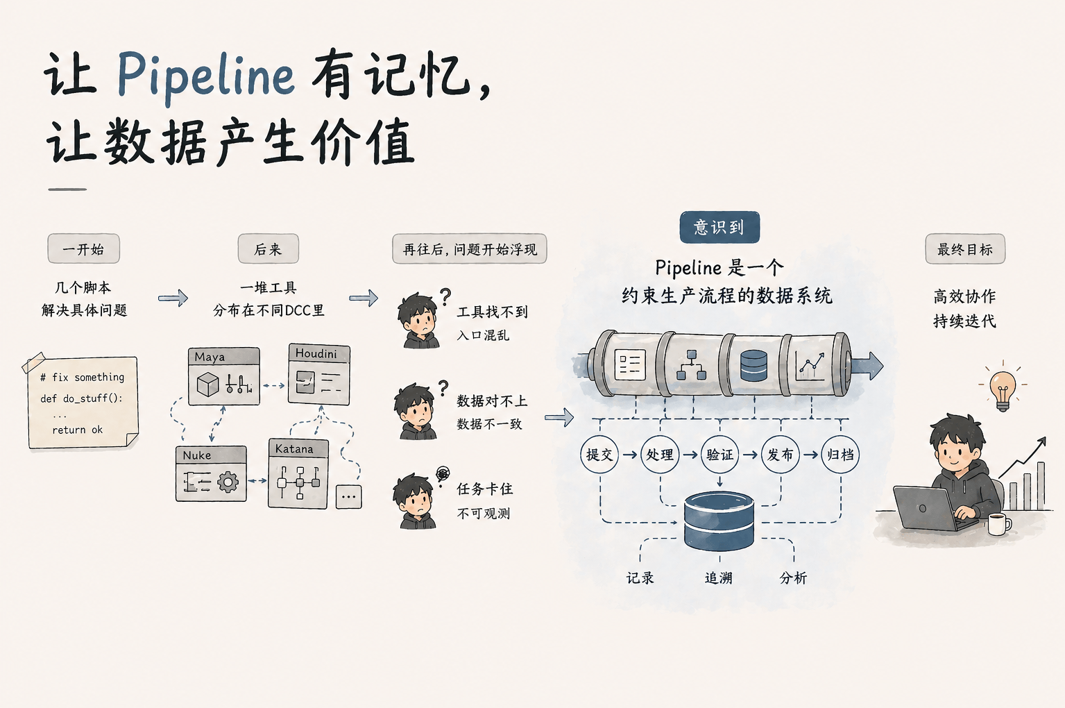 关于一些Pipeline开发分享
